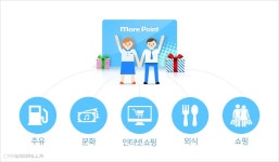 [포인트 찍고 가자] 우리카드