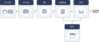 마산지역 | 분야별정보