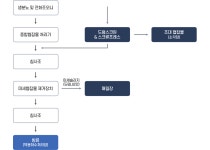 창원지역 | 분야별정보