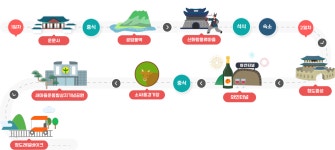 1박2일 코스 | 청도군민이 자랑하는 코스 | 추천관광코스 | 홈페이지 청도군 - 새마을운동의 발상지!