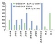 서연척추;건강연구소 | HeyKorean > 미주한인 클럽("등뼈") > 등뼈연구소 [카이로프랙틱] > 카이로프랙틱이란..