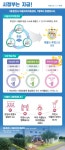시정부는,지금 | 춘천소개 > 춘천시홍보관 춘천시청