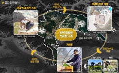 도정뉴스 - 어촌개발 정부 공모 선정…68억원 확보 - 충청남도 어촌개발 정부 공모 선정…68억원 확보