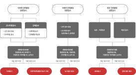 잔류물질 정밀정량 검사 | 정밀분석 | 주요업무 | 포털사이트