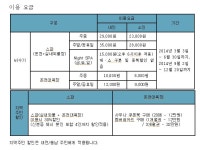 여행 - 손주들과 함께 한 스파 이야기 - 충청남도 손주들과 함께 한 스파 이야기