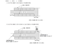 大阪市：消防同意審査要領 （…>消防局>要領） 消防同意審査要領