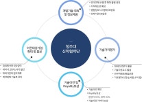 기술이전시스템-산학협력단(구)