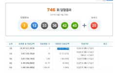 클리앙 > 모두의공원 > 로또 1등 9명, 당첨금 20억 받음.jpg