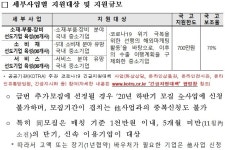 블라인드 | 씨앤씨인터내셔널 뉴스