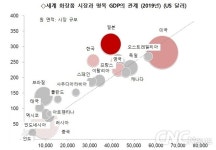 블라인드 | 고세코리아 뉴스