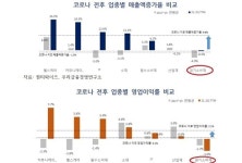 블라인드 | 씨앤씨인터내셔널 뉴스