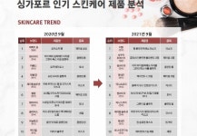 블라인드 | 씨앤씨인터내셔널 뉴스