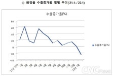 블라인드 | LG생활건강 뉴스