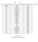 공지/소식 : 전남대학교병원