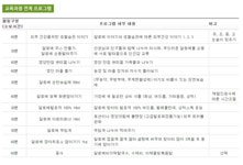 창의인성교육넷(크레존) - 정읍 알로에 농장 체험 프로그램: Page 9 정읍 알로에 농장 체험 프로그램