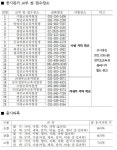 CTN - 확실하고 진실된 뉴스!-경기도교육청, 4월 10일 제1회 초졸.중졸.고졸 검정고시 시행 경기도교육청, 4월 10일 제1회 초졸.중졸.고졸... 