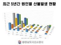 CTN - 확실하고 진실된 뉴스!-서산소방서, 화재로부터 문화재 보호에 총력 서산소방서, 화재로부터 문화재 보호에 총력