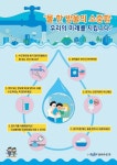 CTN - 확실하고 진실된 뉴스!-논산시, 탄소중립실천, 일상속에서 물 절약 홍보 나서 논산시, 탄소중립실천, 일상속에서 물 절약 홍보 나서