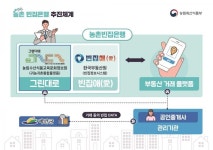 -예산군, 농촌 빈집 거래 활성화 위한 지역협력 공인중개사 모집 예산군, 농촌 빈집 거래 활성화 위한 지역협력 공인중개사 모집