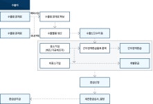 용당세관