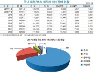 대우버스패싱 - 인프라 마이너 갤러리