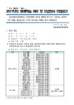 창원시설공단 > 알림마당 > 채용정보 > 2017년 진동종합복지관 평생학습 도급 및 파트강사 모집