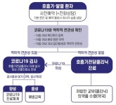 의료원, 호흡기전담 클리닉 운영 - 청양신문 의료원, 호흡기전담 클리닉 운영