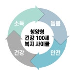 청양형 건강100세 복지 완성도 높인다 - 청양신문 청양형 건강100세 복지 완성도 높인다