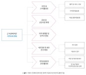 기대효과 | 대구광역시 분야별 교통 기대효과