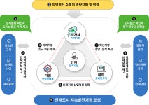 미래인재도시, 대구
