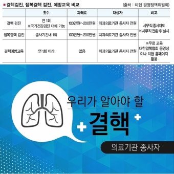 블라인드 | 대한결핵협회 뉴스