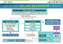 경북도, 국내 최초 고순도 의료목적 CBD 제조‧수출 실증 착수