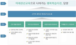 담양군 평생학습센터 담양인문학교육 소개 > 평생학습도시 담양 > 사업소개 및 비전