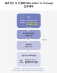 병원소식 - 소식 - 대구가톨릭대학교병원