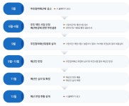 주민참여예산제 - 대표 홈페이지 대표 홈페이지