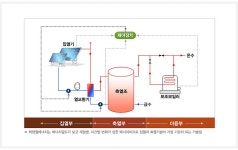 태양열 - 대표 홈페이지 대표 홈페이지