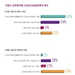 인쇄하기