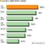인쇄하기