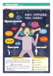 인쇄하기