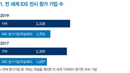 [IDS 2019] OFFICIAL REPORT - 덴탈아리랑 [IDS 2019] OFFICIAL REPORT