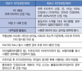 인쇄하기