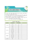 공지사항(상세) < 시정소식 < 동해시