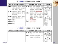 대구한의대학교 보건의료행정학과