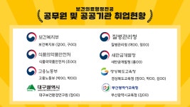 대구한의대학교 보건의료행정학과