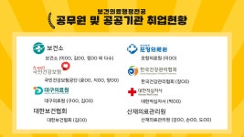 대구한의대학교 보건의료행정학과