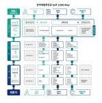 대구한의대학교 한약개발학과
