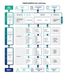 대구한의대학교 아동복지상담전공