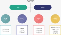 대구한의대학교 교육혁신처