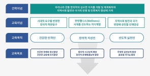 대구한의대학교 교육혁신처