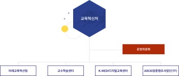 대구한의대학교 교육혁신처
